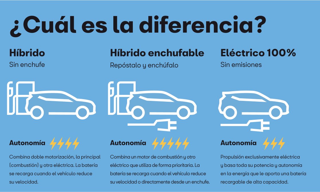 SEAT electric cars infographic