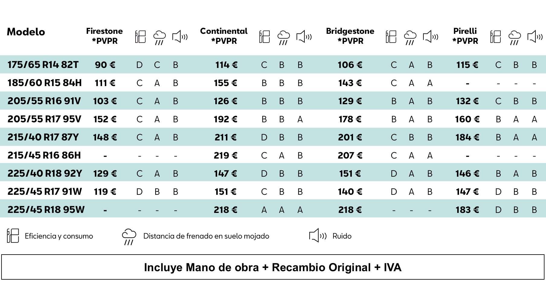 cambio neumaticos